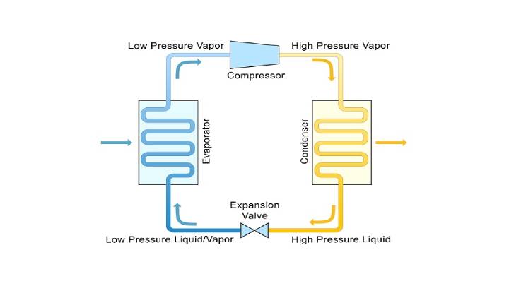 Refrigeration sales cooling system